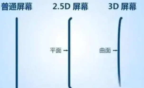 威县apple维修服务中心分享iPhone曲面屏时代会来临吗
